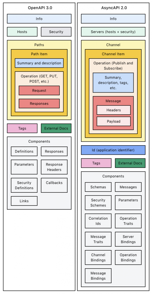 Guia Completo para Criar seu Primeiro Contrato OpenAPI em YAML