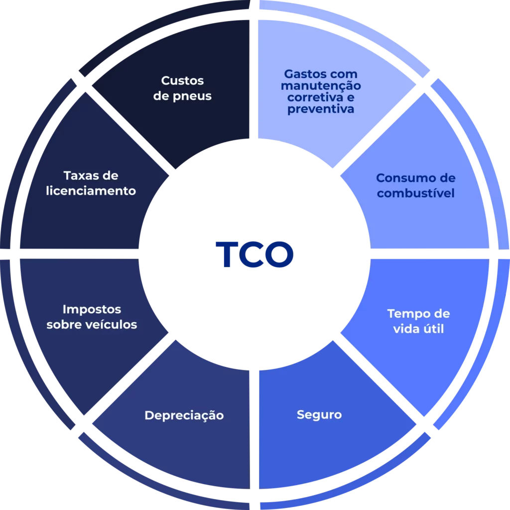 Guia Completo para Calcular o TCO de Maquinário Industrial