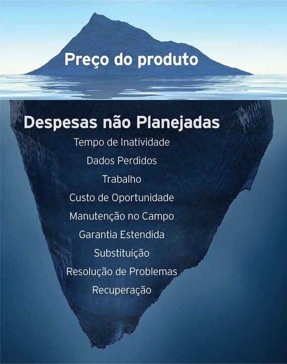 TCO na Prática: Estudos de Caso de Sucesso