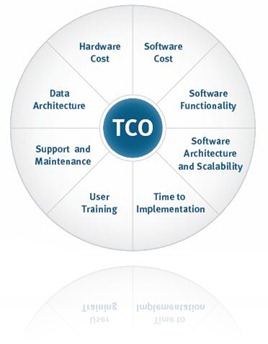Entenda os Custos Ocultos: A Importância do TCO na Gestão de Ativos