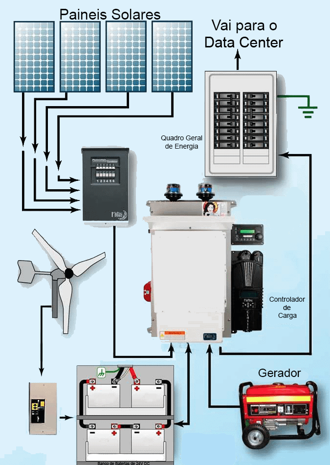 Como Otimizar a Refrigeração do Seu Servidor Doméstico e Evitar o 'Pesadelo Térmico'