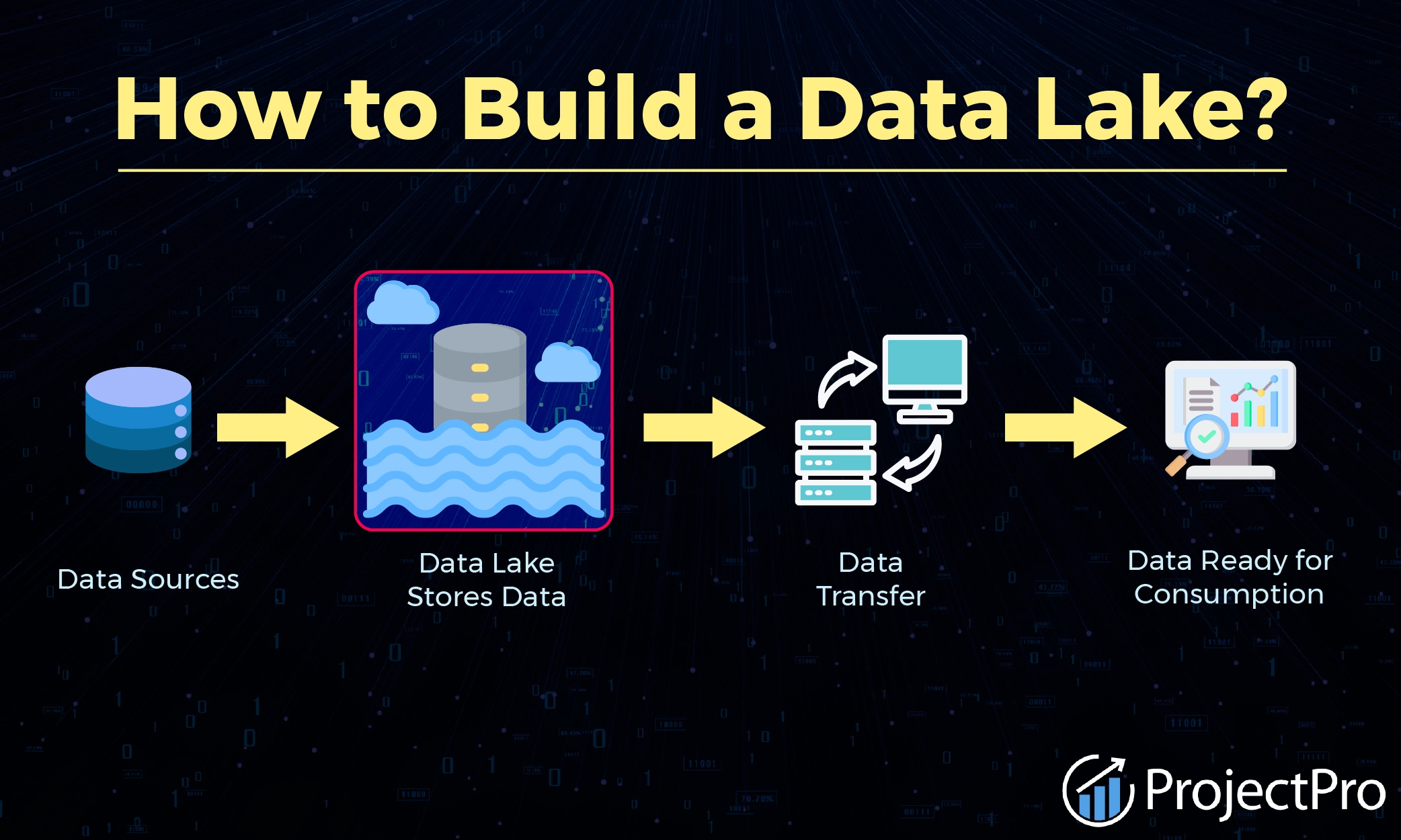 Data Lake vs. Data Warehouse vs. Data Lakehouse: Qual a Melhor Escolha para Sua Empresa?