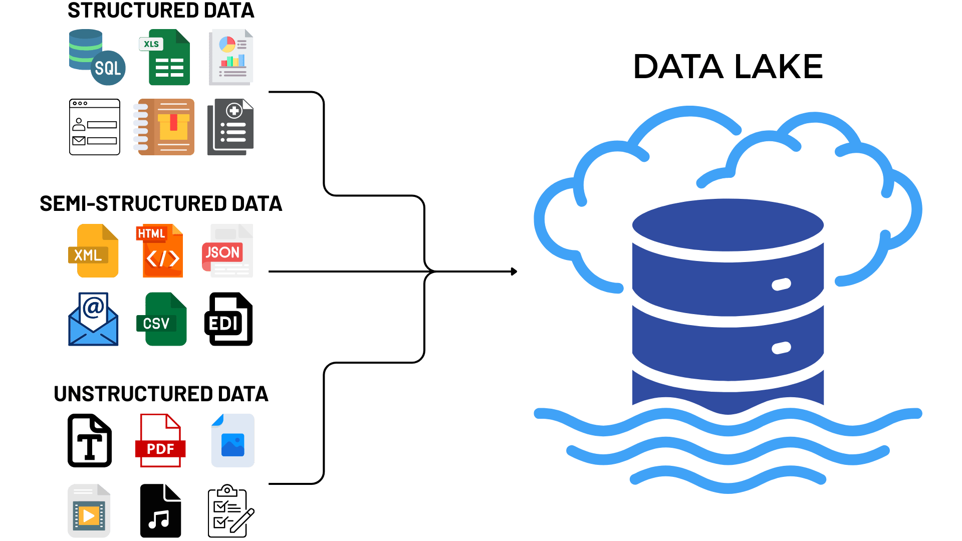 As Melhores Ferramentas de Governança e Catalogação para Data Lakes