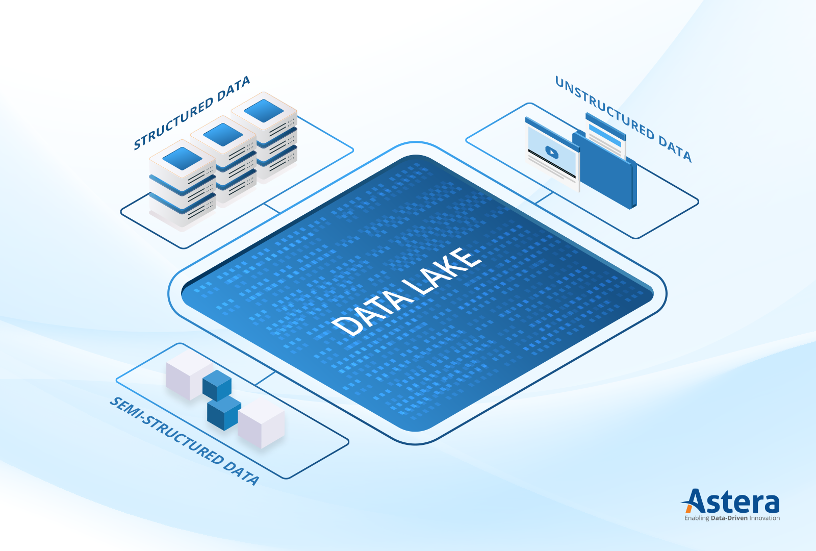 data lake