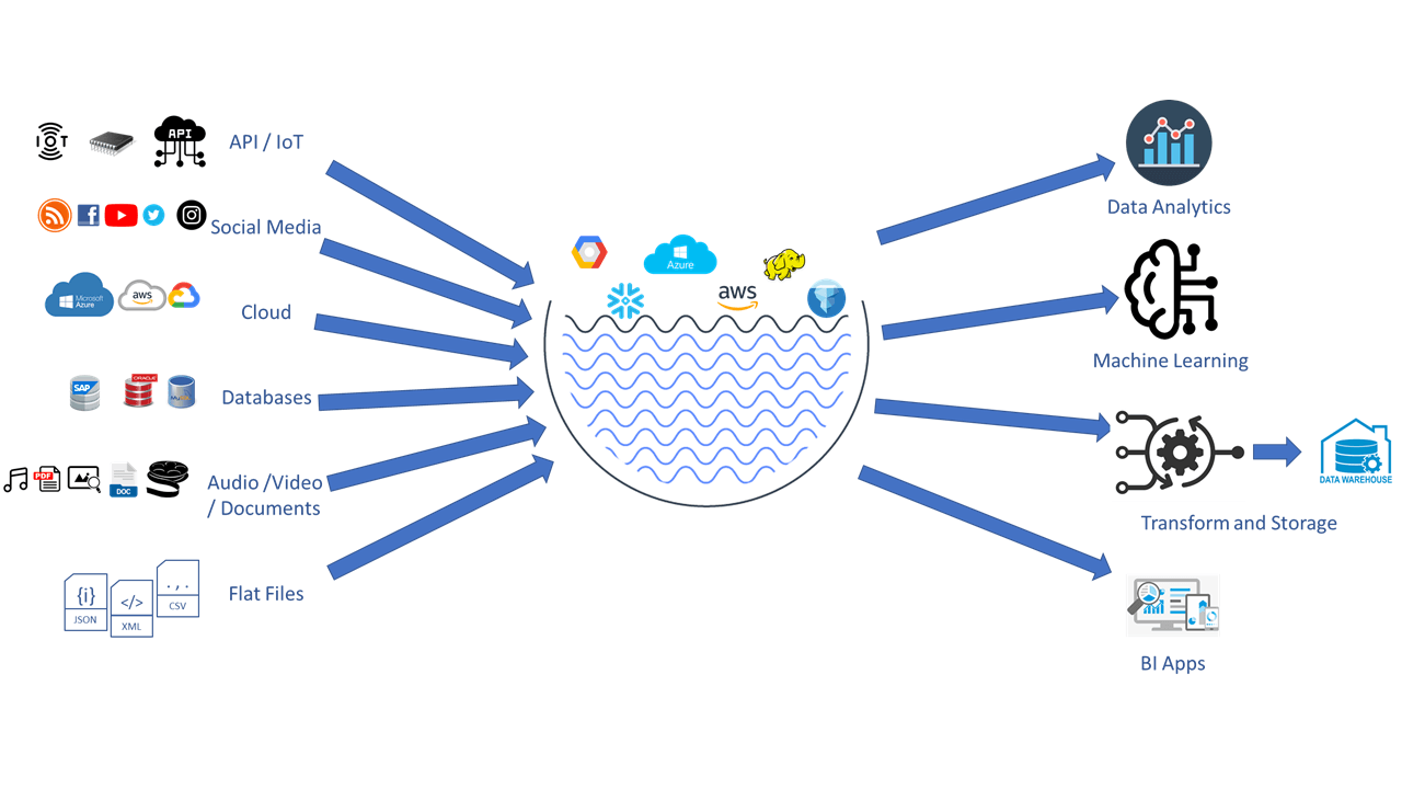 Guia Completo: Implementando Camadas Bronze