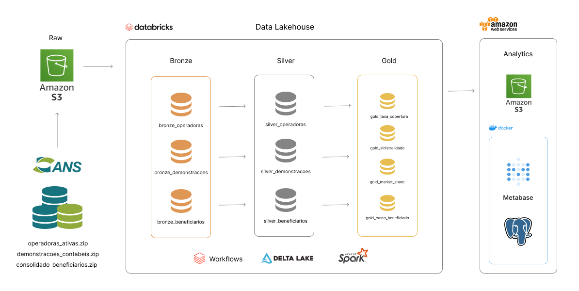 Como usar Databricks SQL para consultas eficientes