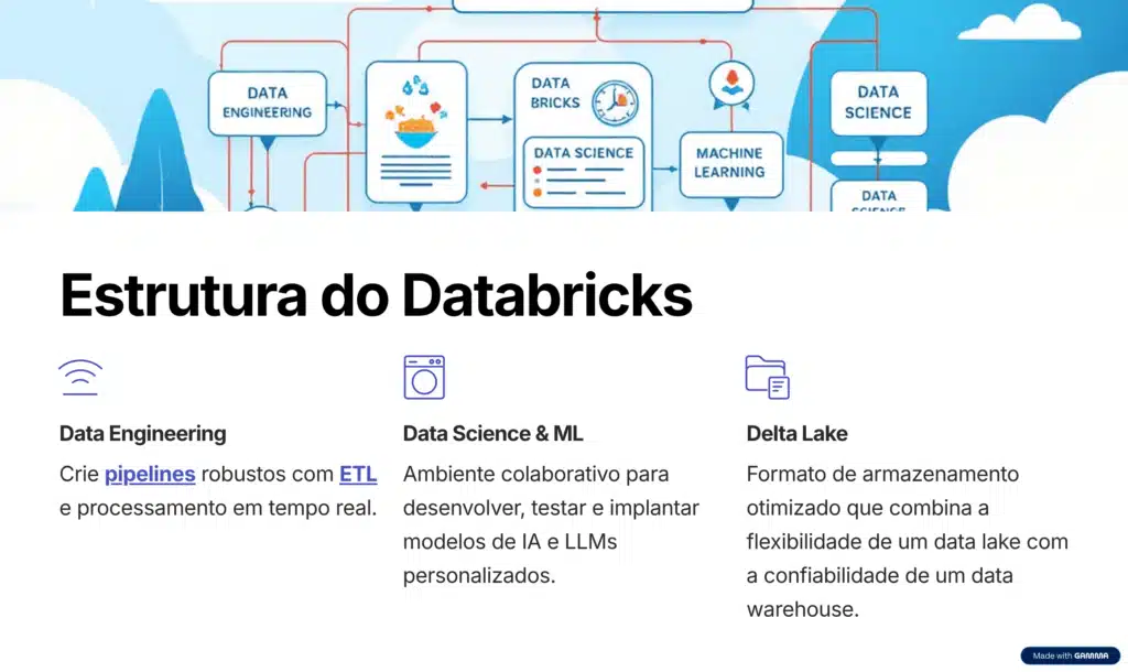 Explorando a IA Generativa no Databricks para Análise de Texto