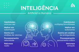 desafios éticos da ia na programação