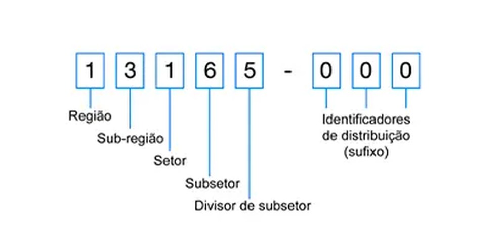 5 ideias de títulos:
1. Guia Completo: Como Consultar CEP por Endereço
2. CEP Correios: O Guia Definitivo para Encontrar seu Endereço
3. Métodos Alternativos para Descobrir seu CEP
4. Google Maps e Contas de Consumo: Fontes Inesperadas de CEP
5. Desvendando o CEP: Dicas e Ferramentas Essenciais