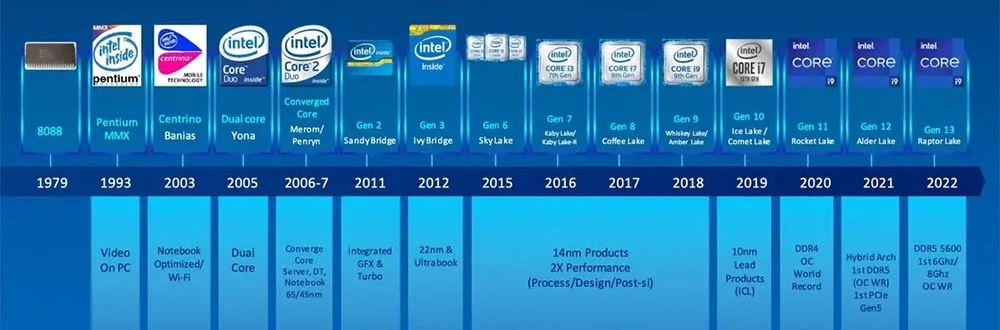 diferenças entre gerações Intel