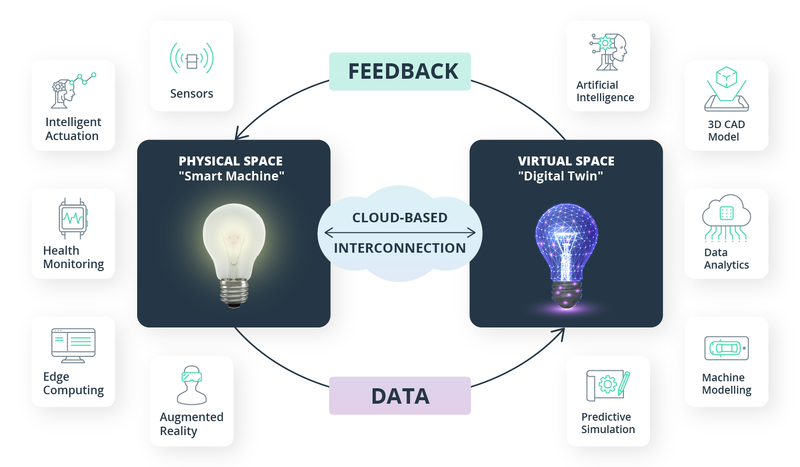 erros comuns ao implementar gêmeo digital