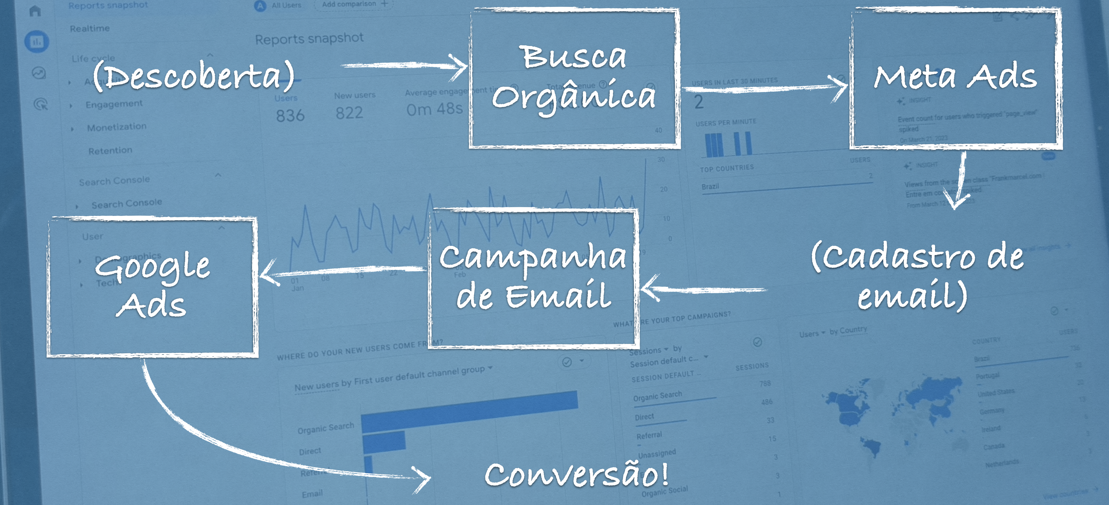 Protegendo sua marca: registrando múltiplos domínios