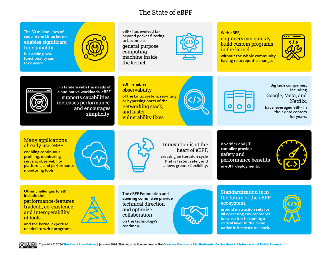 eBPF na Prática: Casos de Uso Reais em Networking e Segurança