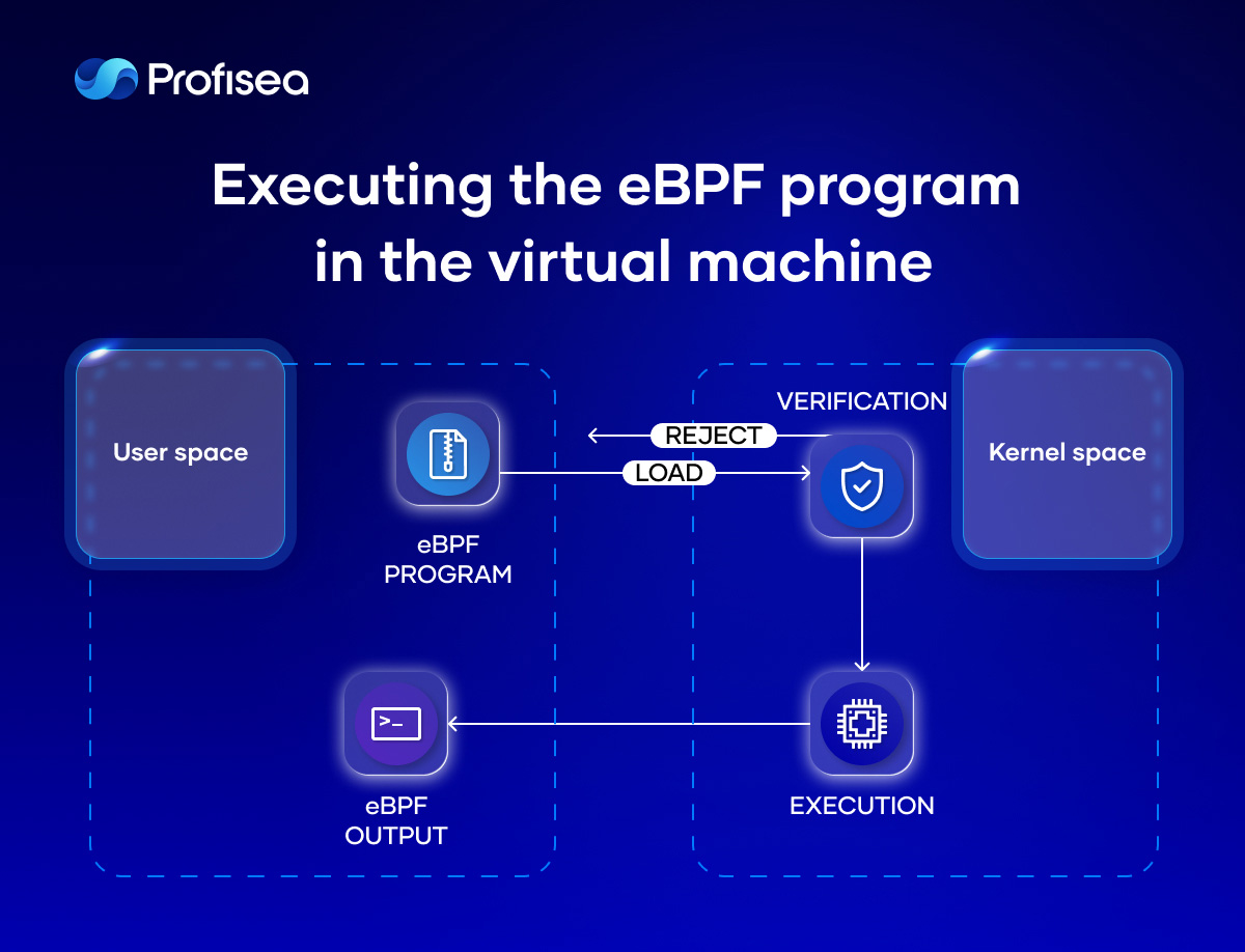 Desvendando o Ecossistema eBPF: Ferramentas e Projetos Chave