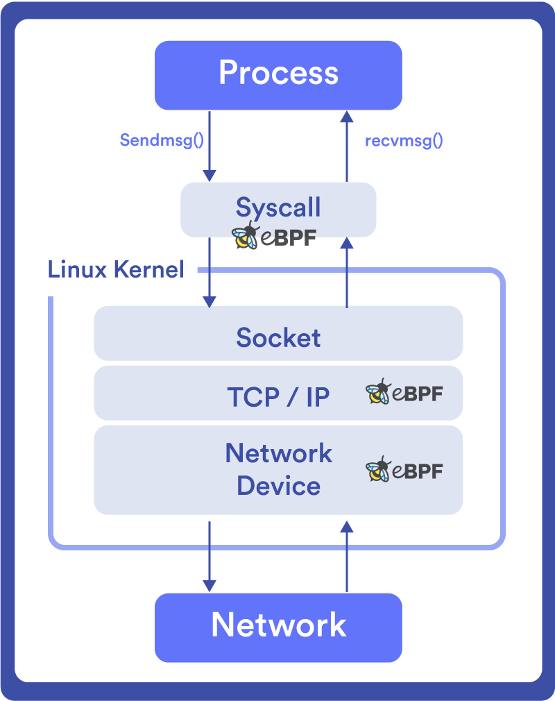Guia Completo: Como Começar a Programar em eBPF