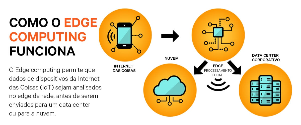 o que é edge computing e como funciona