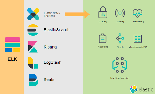 Guia Completo: Como Instalar e Configurar o Elasticsearch do Zero
