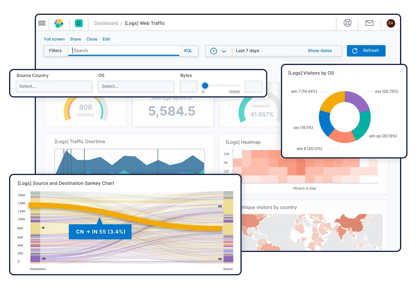 Elasticsearch Profundo: Entenda Como a Indexação de Dados Funciona