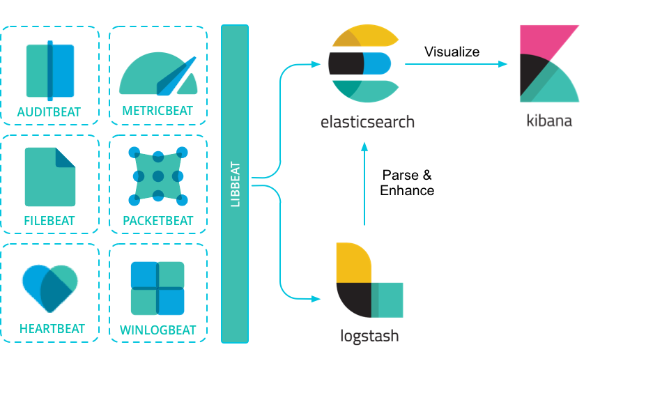 Kibana para Iniciantes: Criando Dashboards Interativos para Seus Dados
