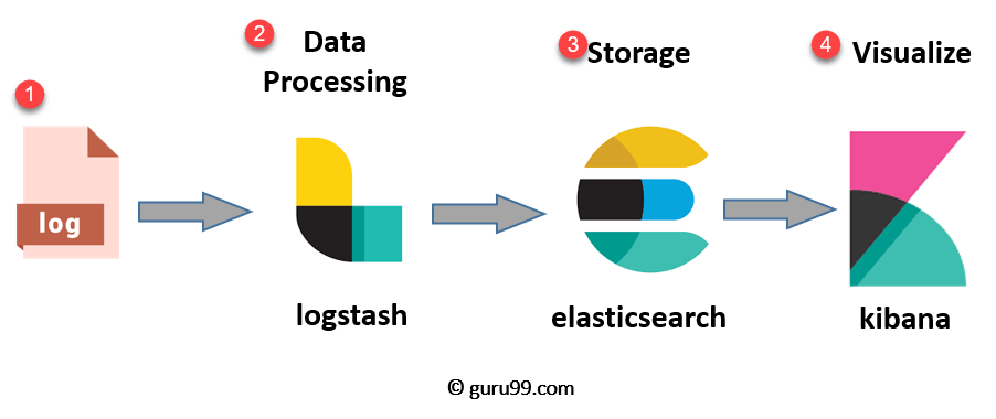 Comparativo: Elastic Cloud vs. Instalação Local do ELK Stack