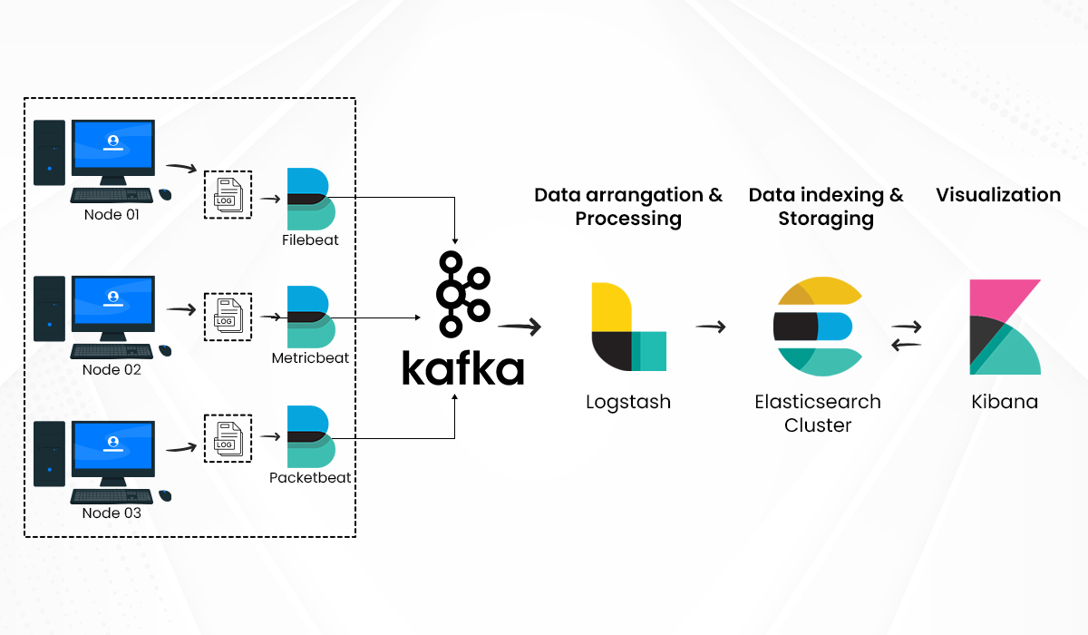 Beats na Prática: Coletando Logs e Métricas com Filebeat e Metricbeat