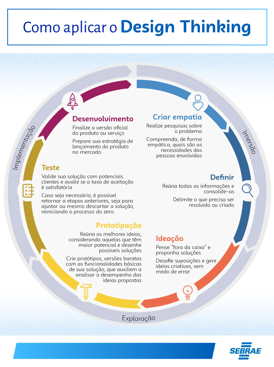 1. Engenharia Social: O Guia Completo para Entender e Se Proteger
2. Phishing