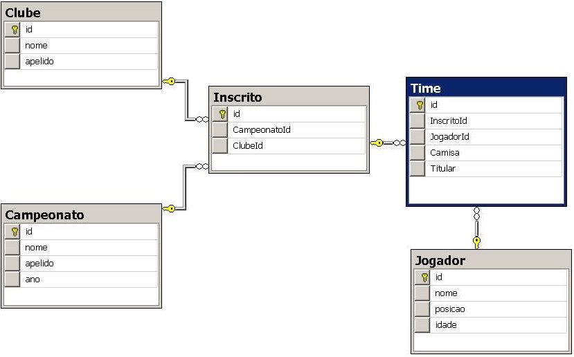 entity framework core