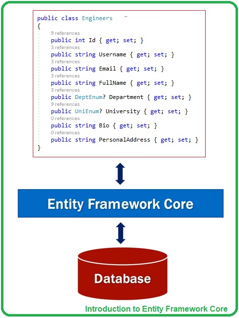 entity framework core