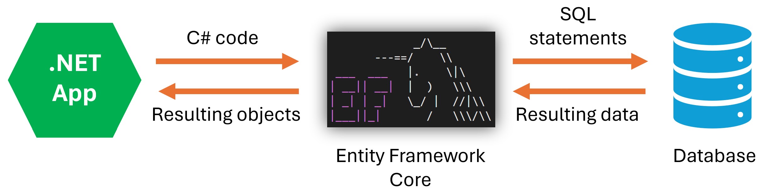 entity framework core