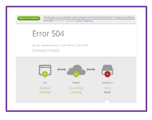 erro 504 gateway timeout