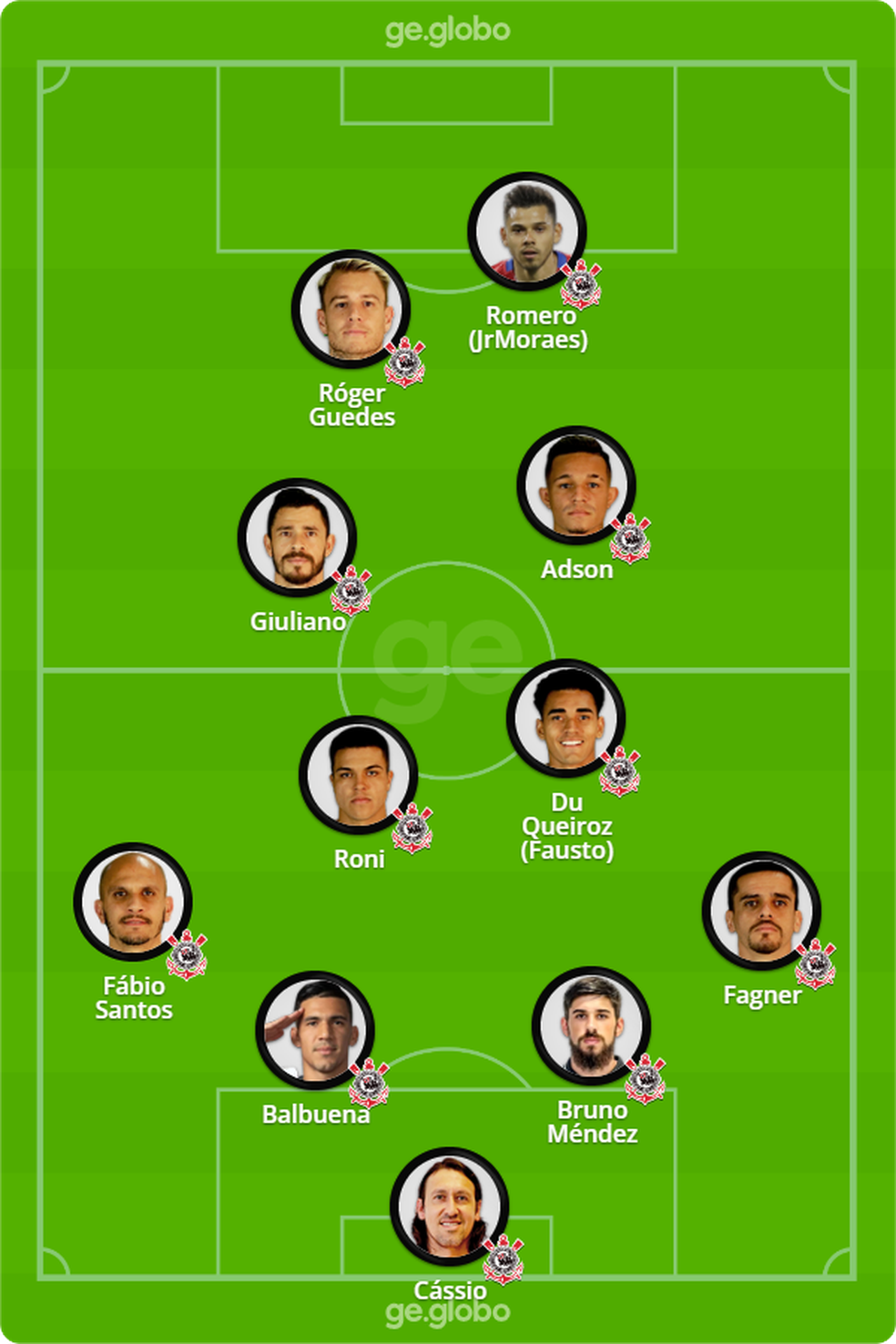 escalações de corinthians x são bernardo futebol clube