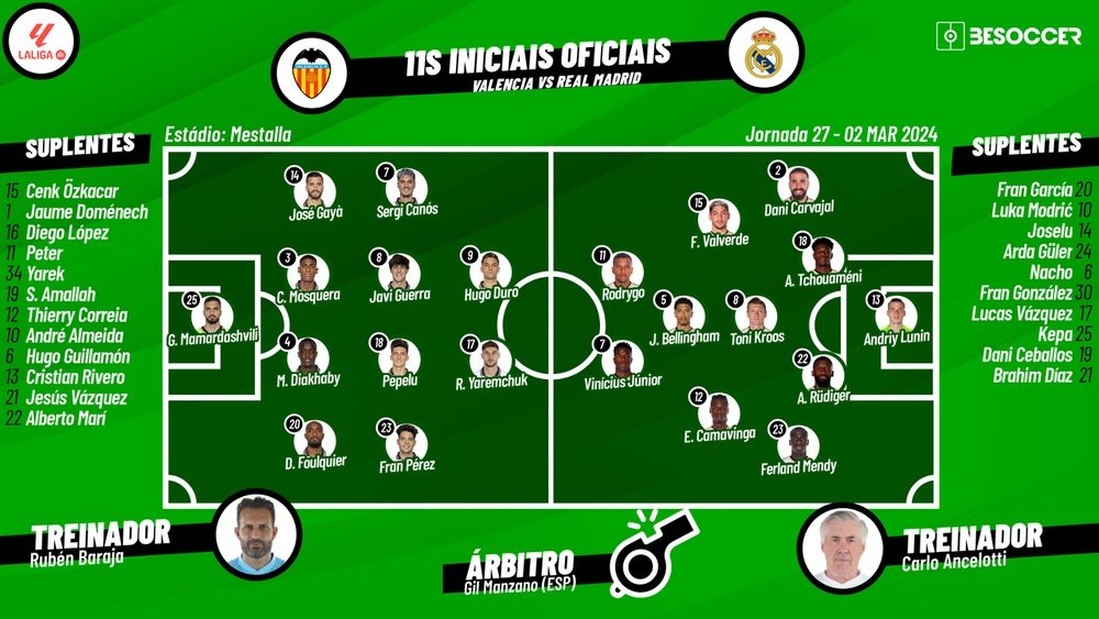 escalações de real madrid x valencia cf