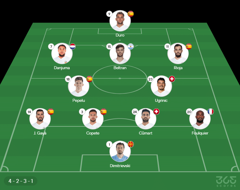 Análise Tática: Real Madrid vs. Valencia - O Duelo de Estilos