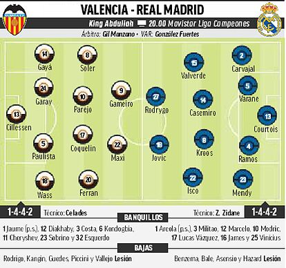 O Impacto das Lesões nas Escalações de Real Madrid e Valencia