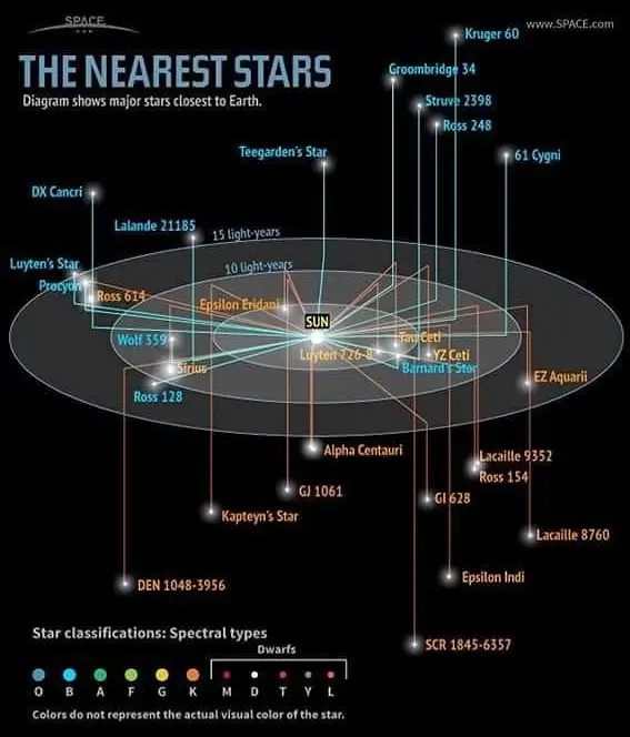 estrela mais próxima da terra