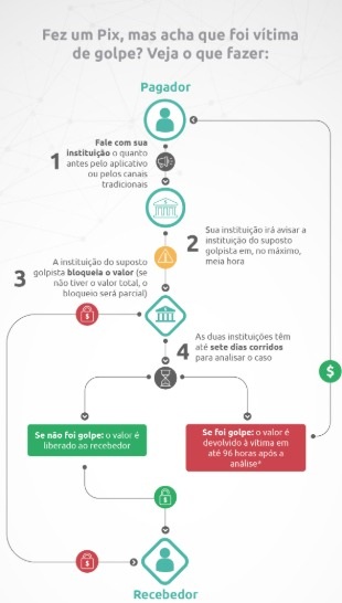 Como configurar limites diários no Pix para aumentar a segurança