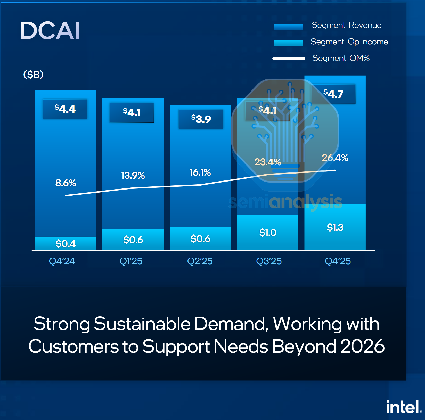 evolução interfaces conexão pcs 2026