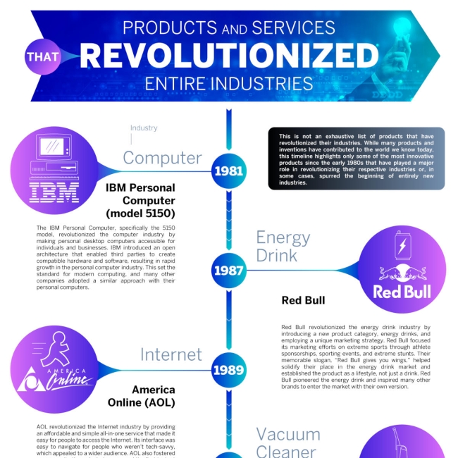 evolução interfaces conexão pcs 2026