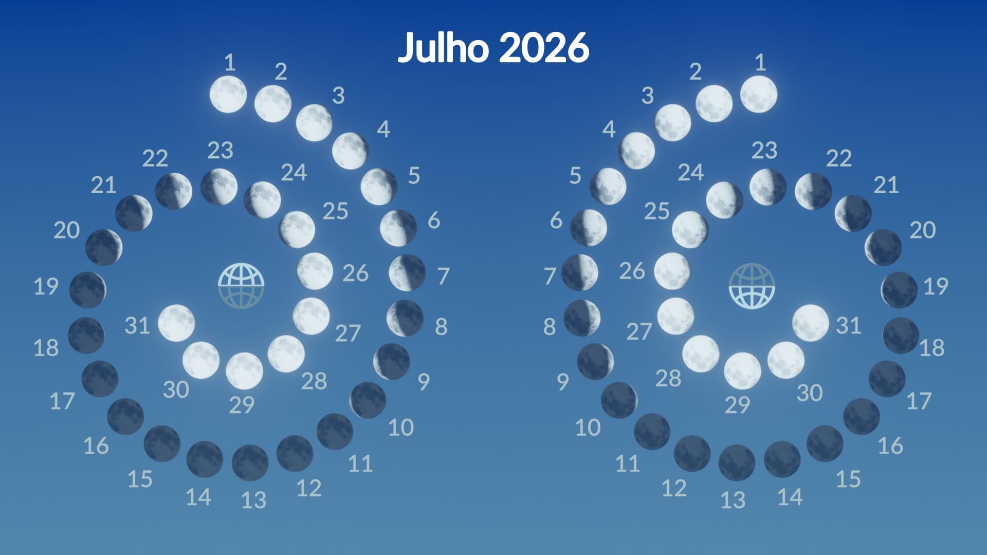 fase da lua julho 2026