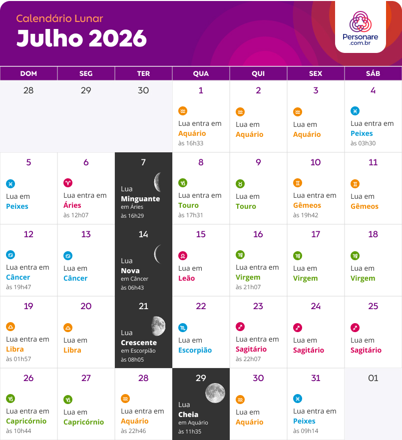 melhores momentos fases da lua julho 2026