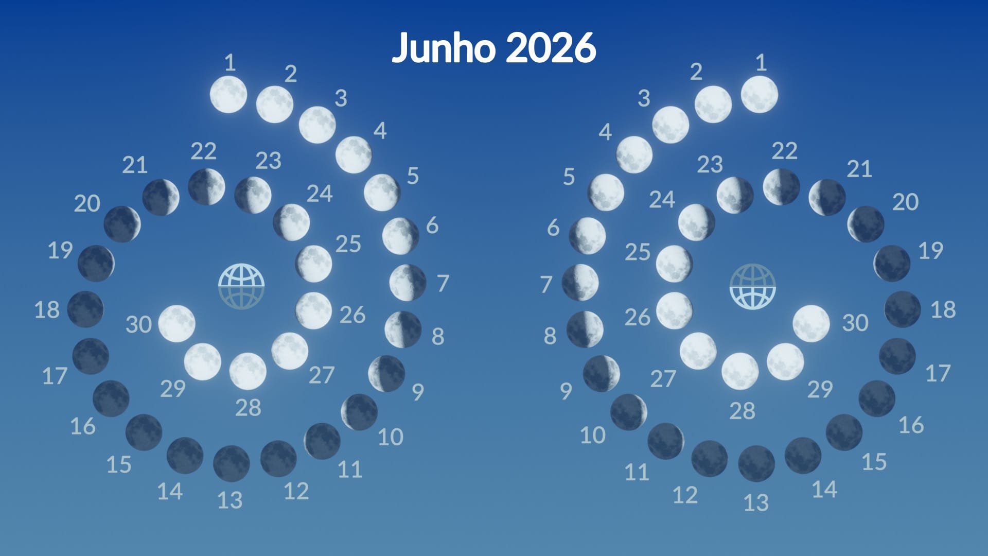 erros comuns ao observar a lua nova junho 2026