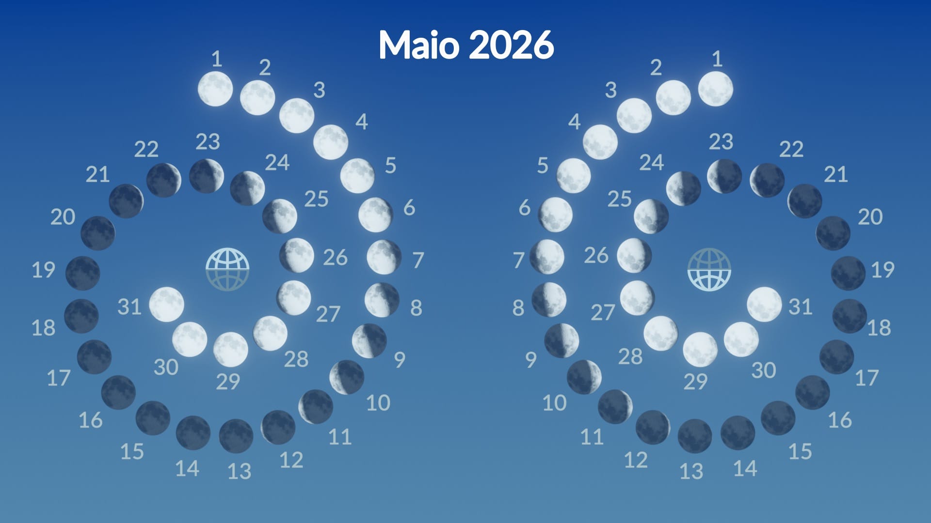 lua azul vs lua das flores maio 2026