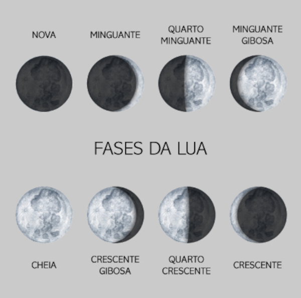 Como a fase da lua afeta o sono