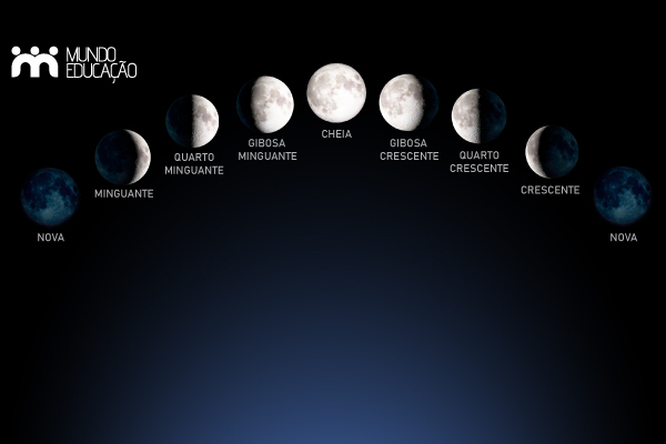 Guia de observação astronômica para iniciantes