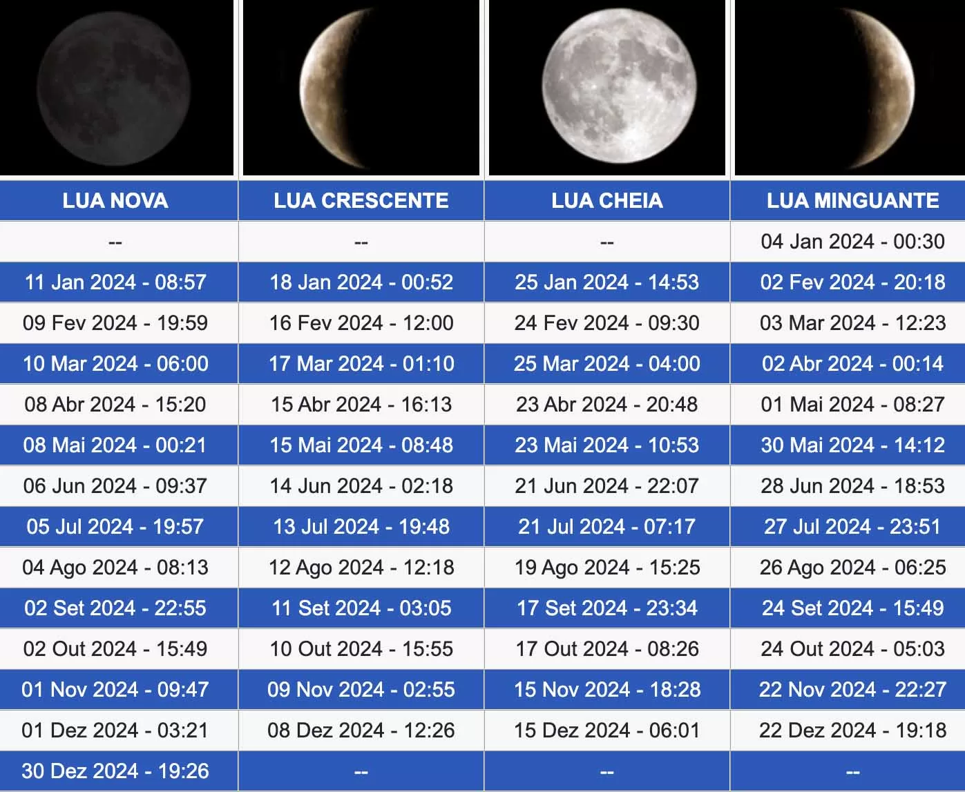 fases da lua 2024