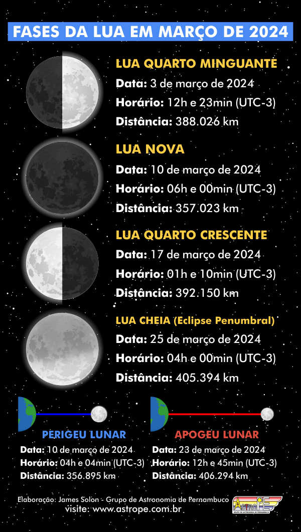 fases da lua 2024