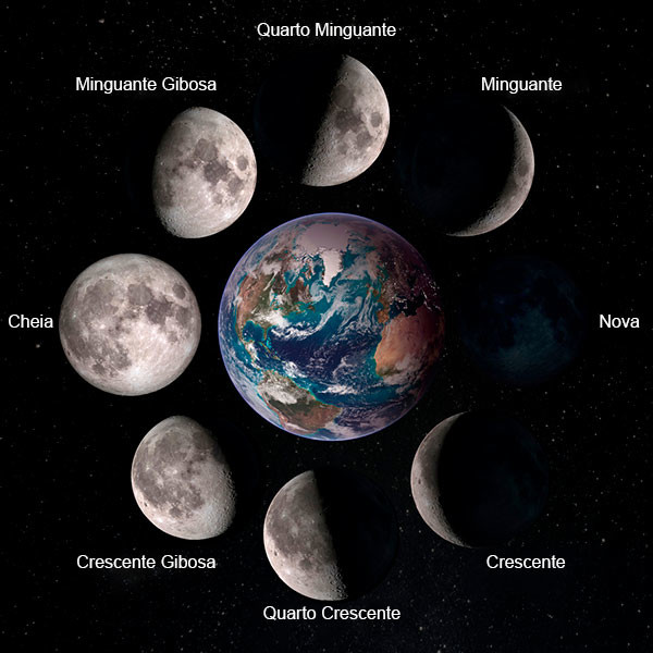 Eclipses de 2024: O Que Você Precisa Saber