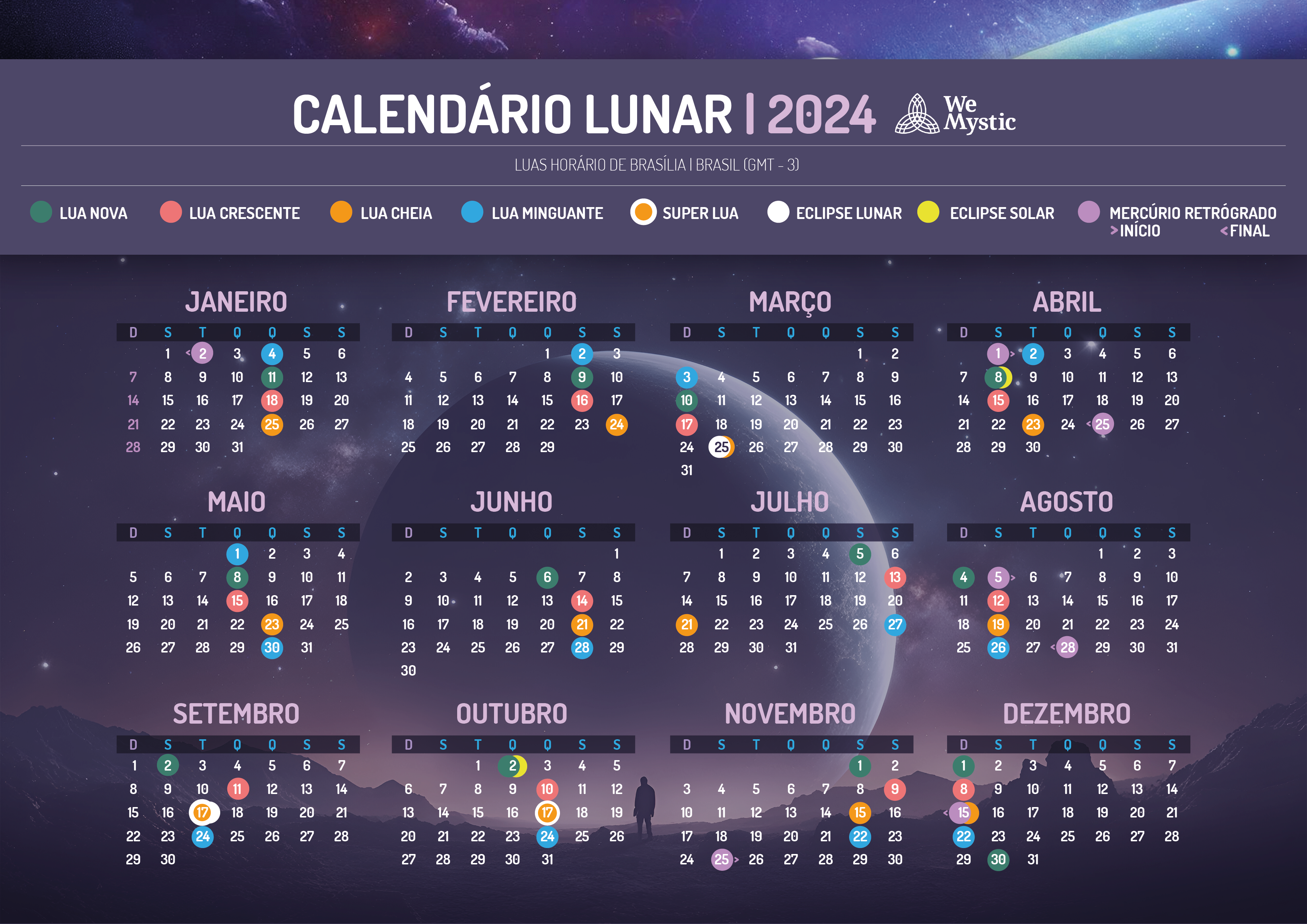 Como Observar a Lua Nova e Cheia em 2024