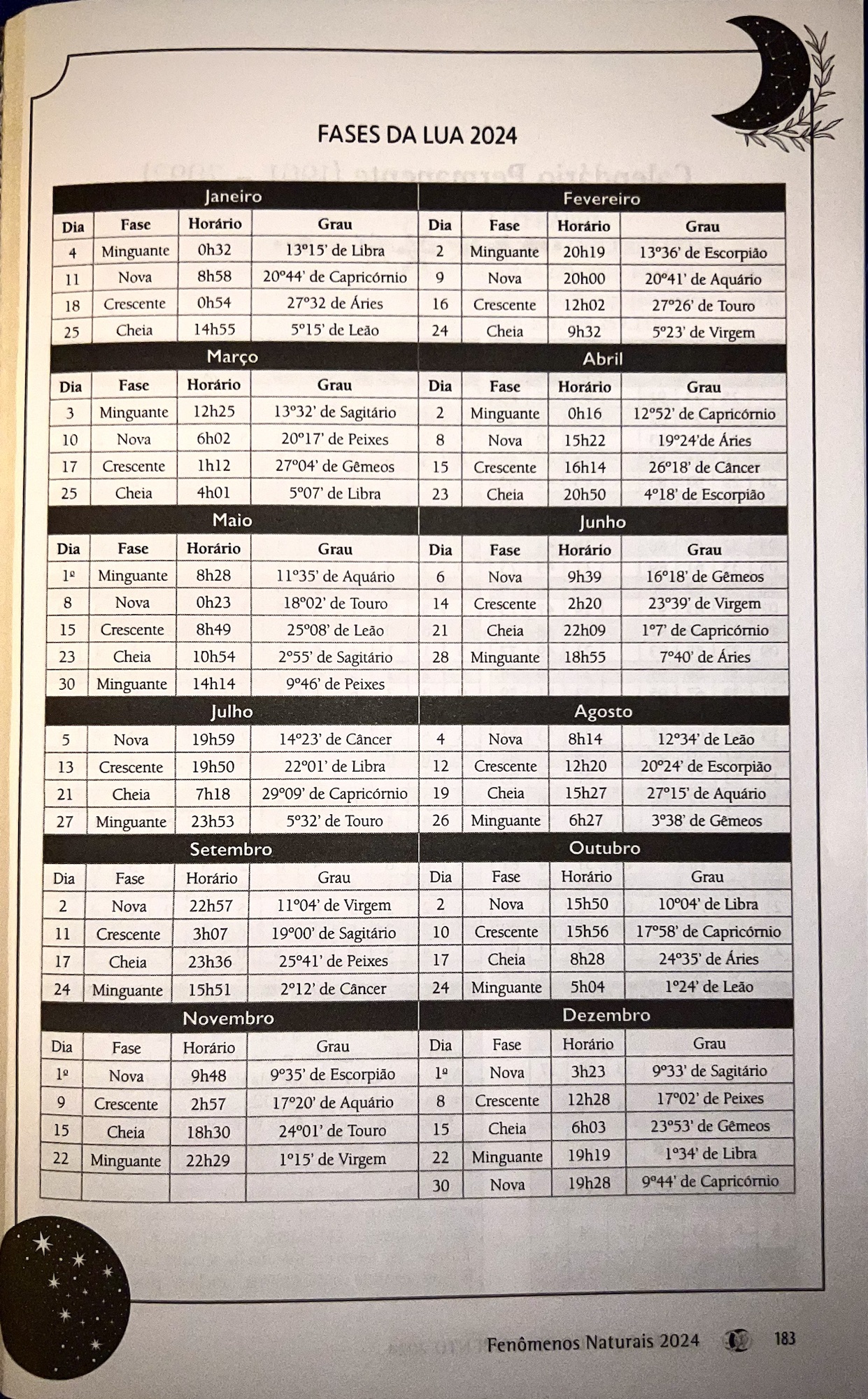 Como Observar a Lua Nova e Cheia em 2024