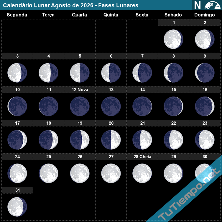 Calendário Lunar 2026: Datas e Horários Essenciais